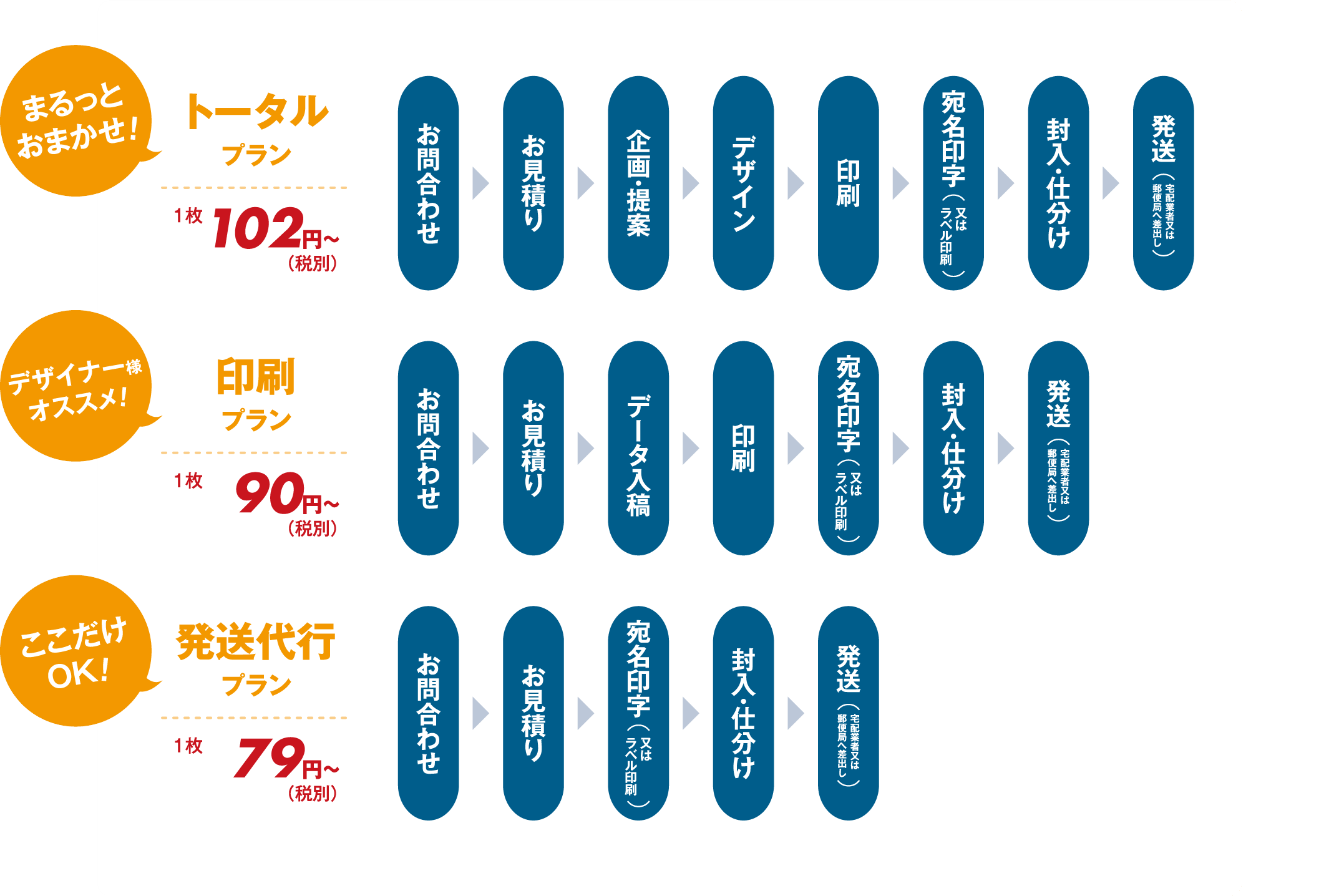 まるっとおまかせ！デザイナー様オススメ！ここだけOK！
