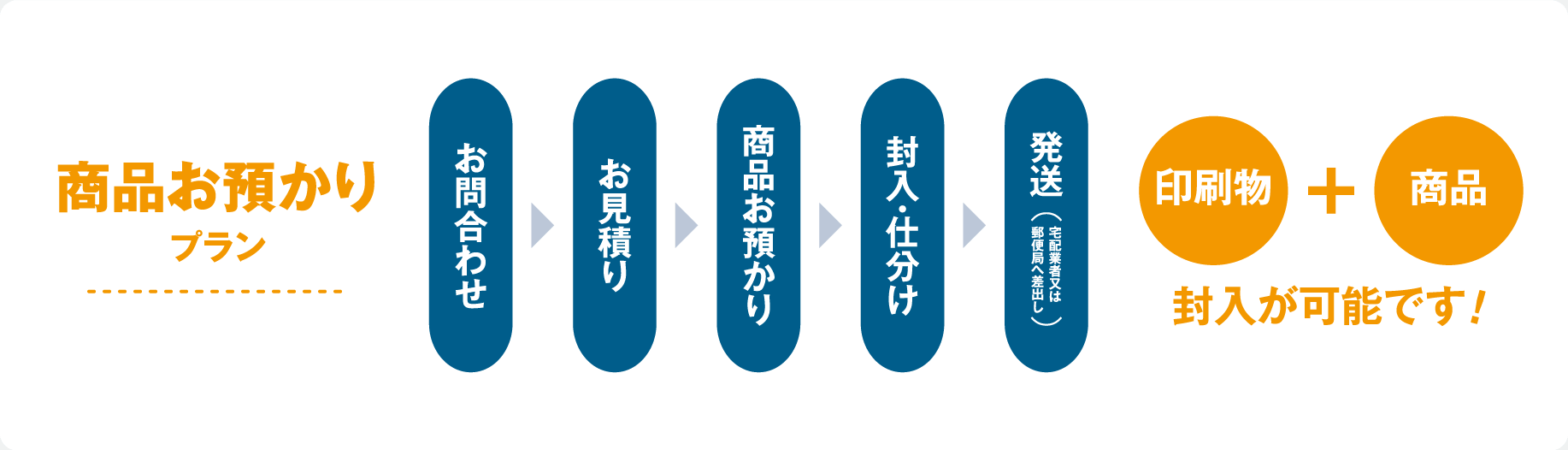商品お預かりプラン